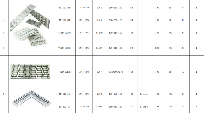 熱売り 鋼筋ブレーキット付 熱電鉄製 トラスプレート 高品質の材料 2