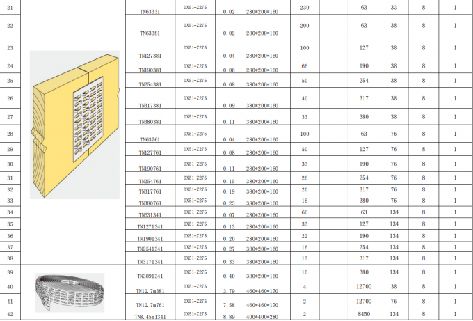 熱売り 鋼筋ブレーキット付 熱電鉄製 トラスプレート 高品質の材料 5